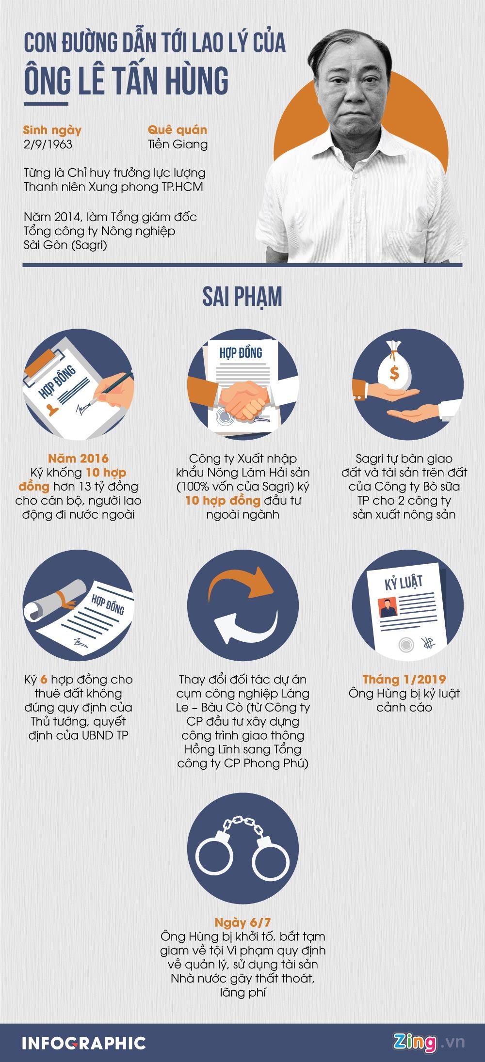 Le Tan Hung bi bat anh 1