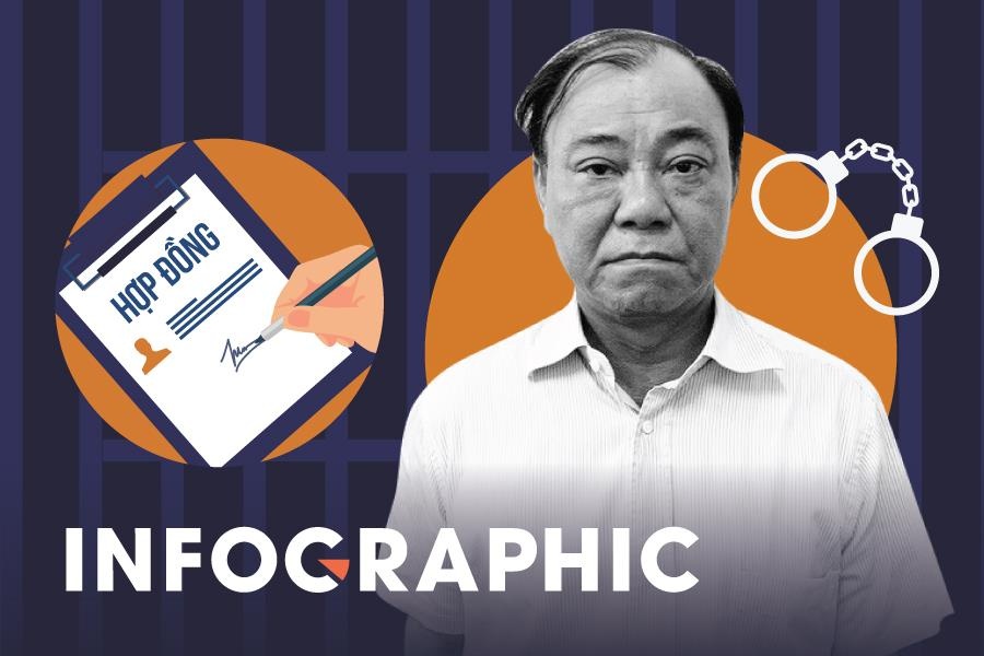 Con duong dan den lao ly cua ong Le Tan Hung hinh anh