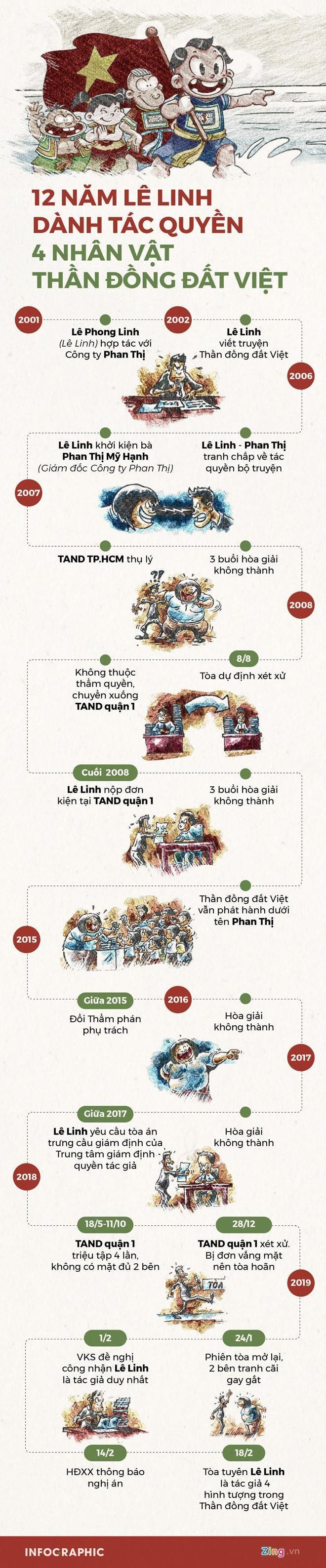 phuc tham Than dong Dat Viet, anh 2