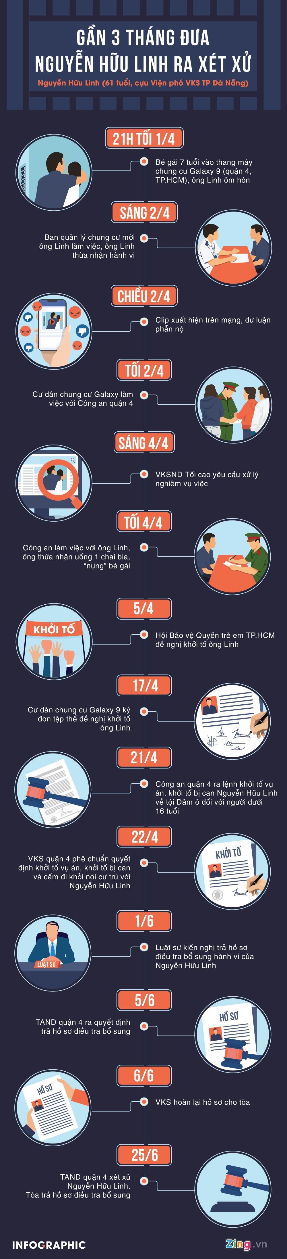 dieu tra bo sung vu Nguyen Huu Linh anh 2