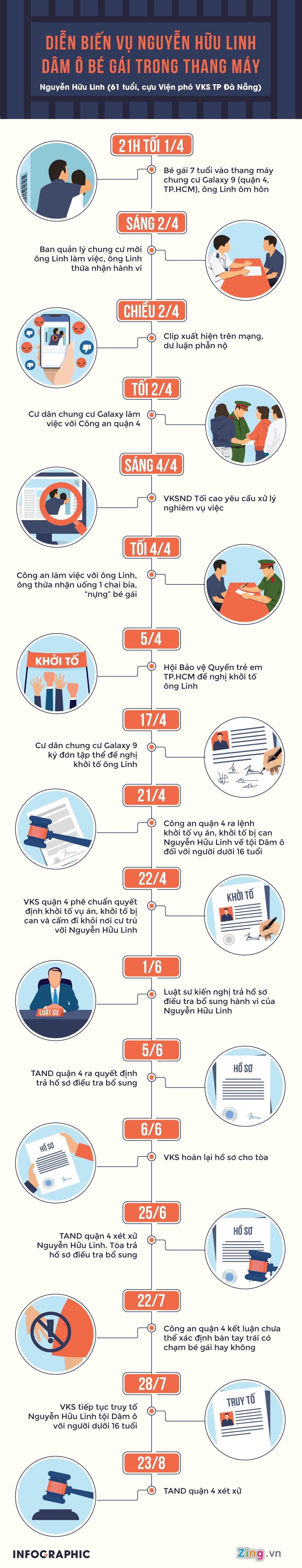 Xet xu Nguyen Huu Linh anh 1