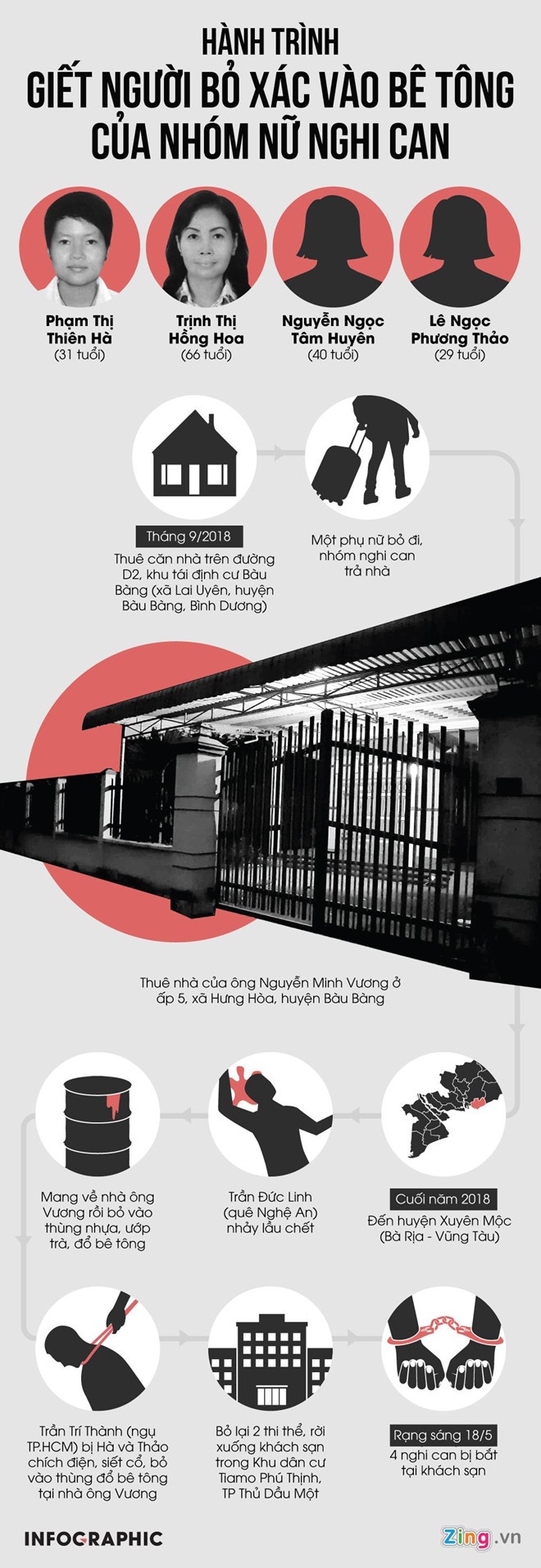 thuc nghiem hien truong vu xac be tong anh 4