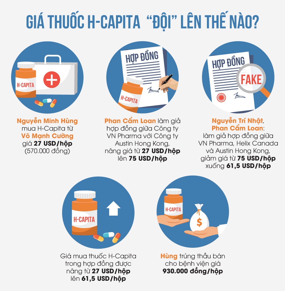 xet xu VN Pharma anh 2