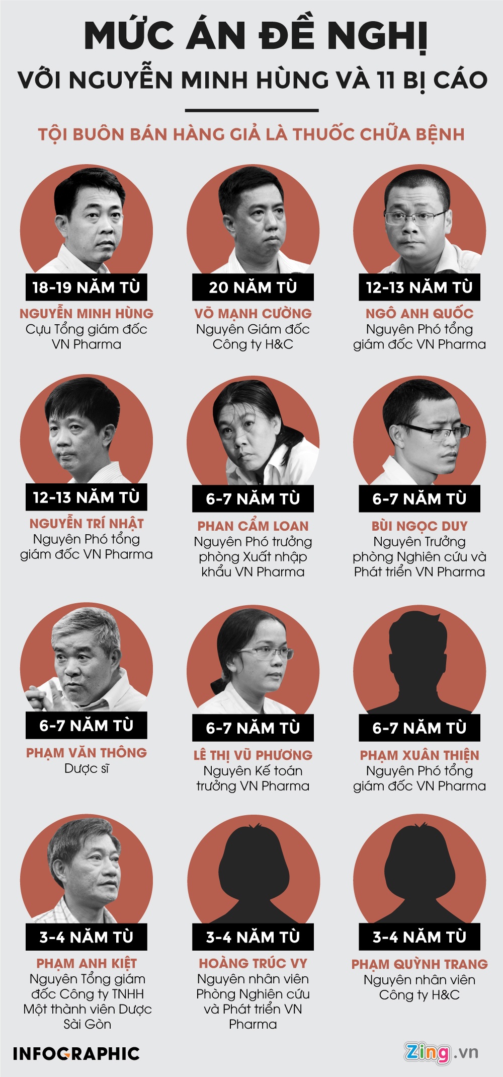 nhận hoa hồng VN Pharma ảnh 4 nhan hoa hong VN Pharma anh 4