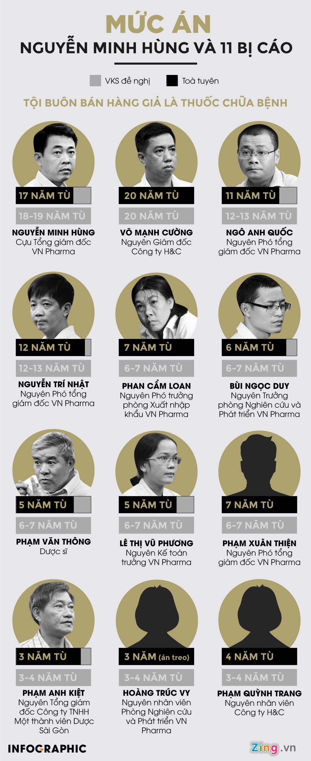 Nguyen Minh Hung linh 17 nam tu anh 1