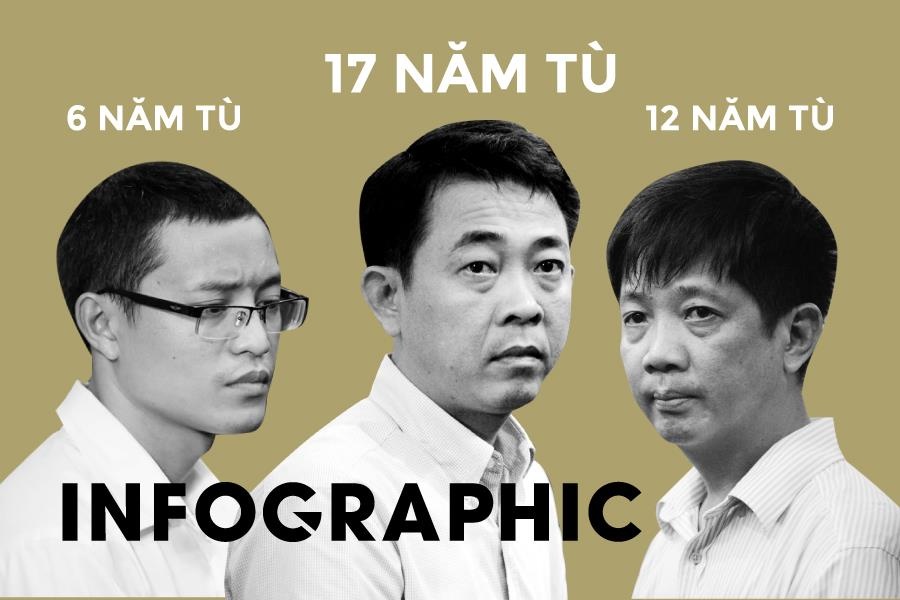 12 bi cao trong vu VN Pharma linh muc an nao? hinh anh