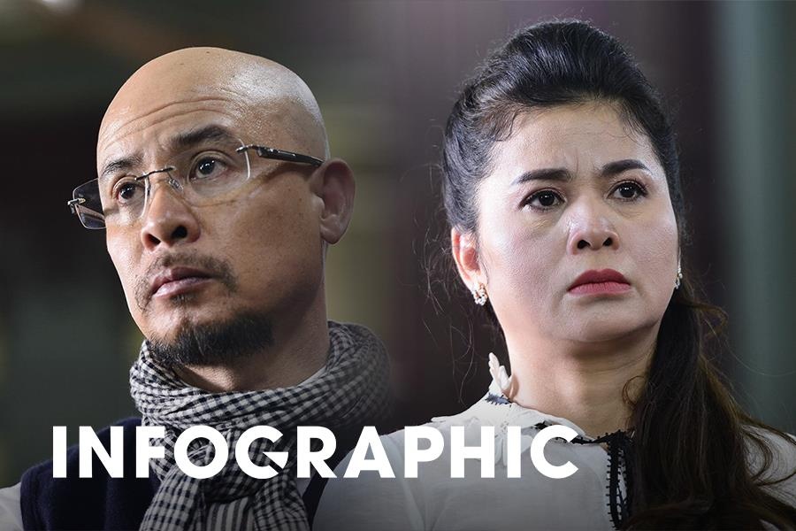 Ket qua phan chia tai san cua vo chong vua ca phe Trung Nguyen hinh anh