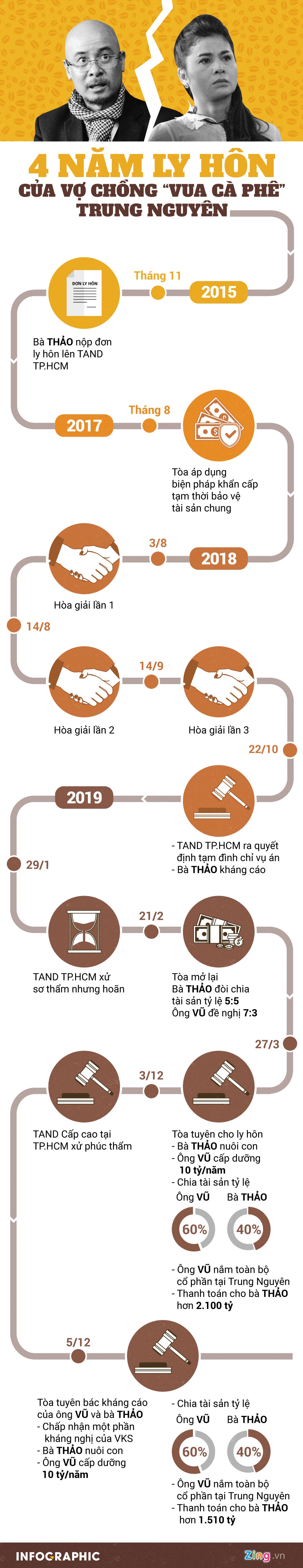 Phiên xử ly hôn ảnh 1 Phien xu ly hon anh 1
