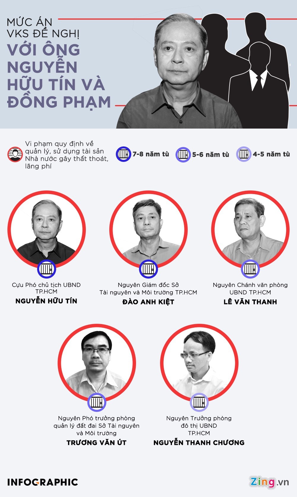 Nguyễn Hữu Tín sai phạm khu đất vàng ảnh 4 Nguyen Huu Tin sai pham khu dat vang anh 4