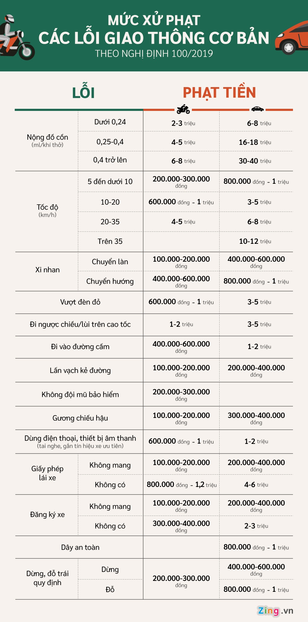 xu phat giao thong nghi dinh moi anh 1