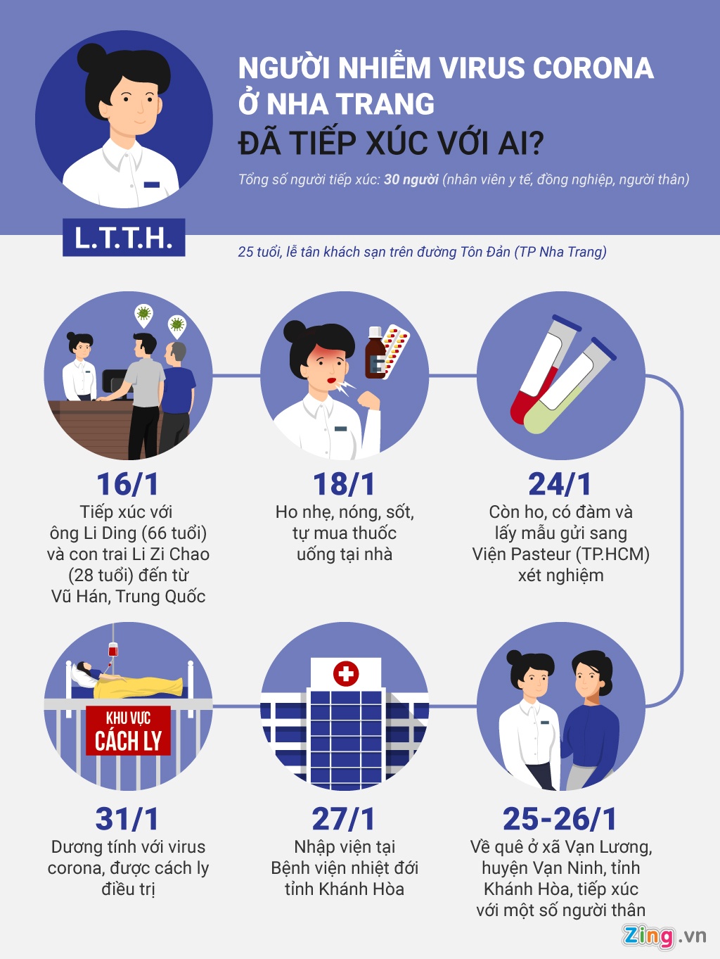 nu le tan nhiem corona anh 1