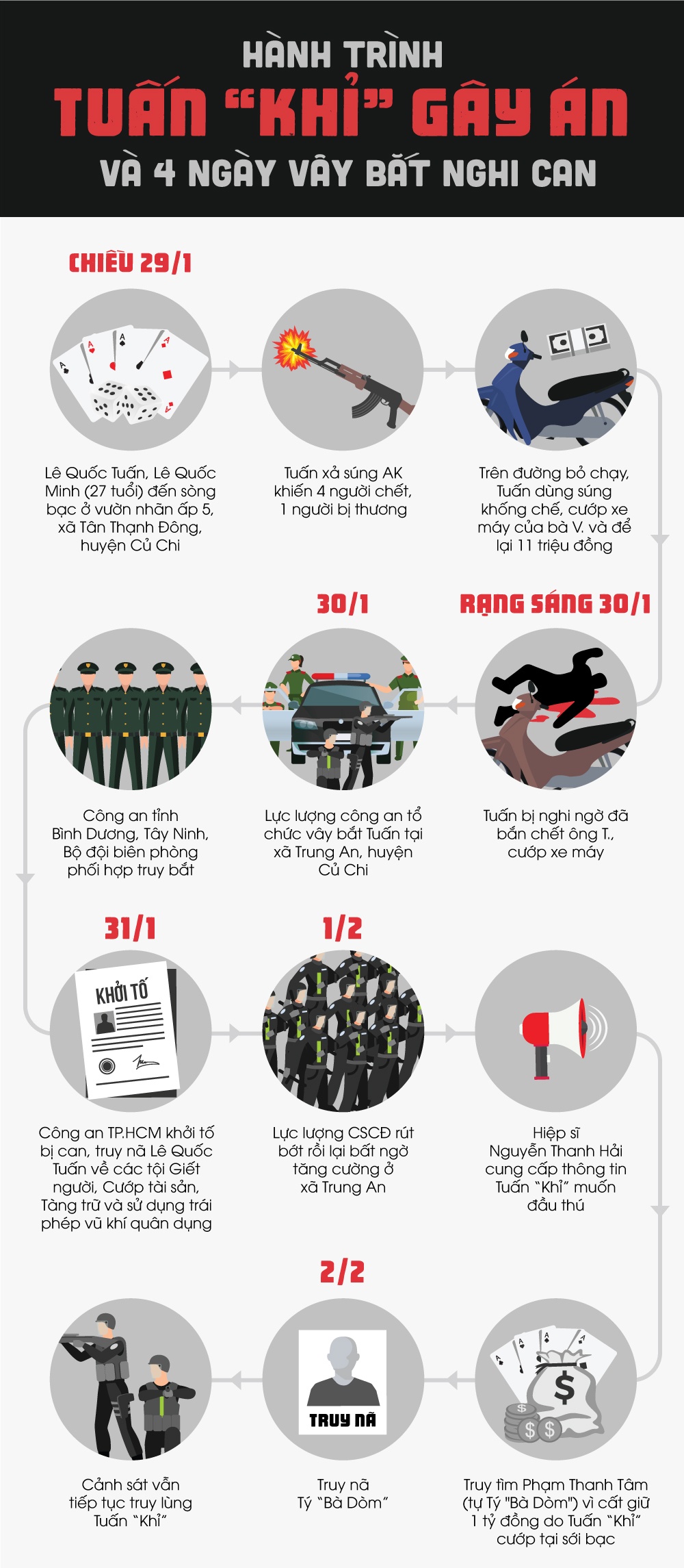 xu ly YouTuber dang tin sai su that anh 3