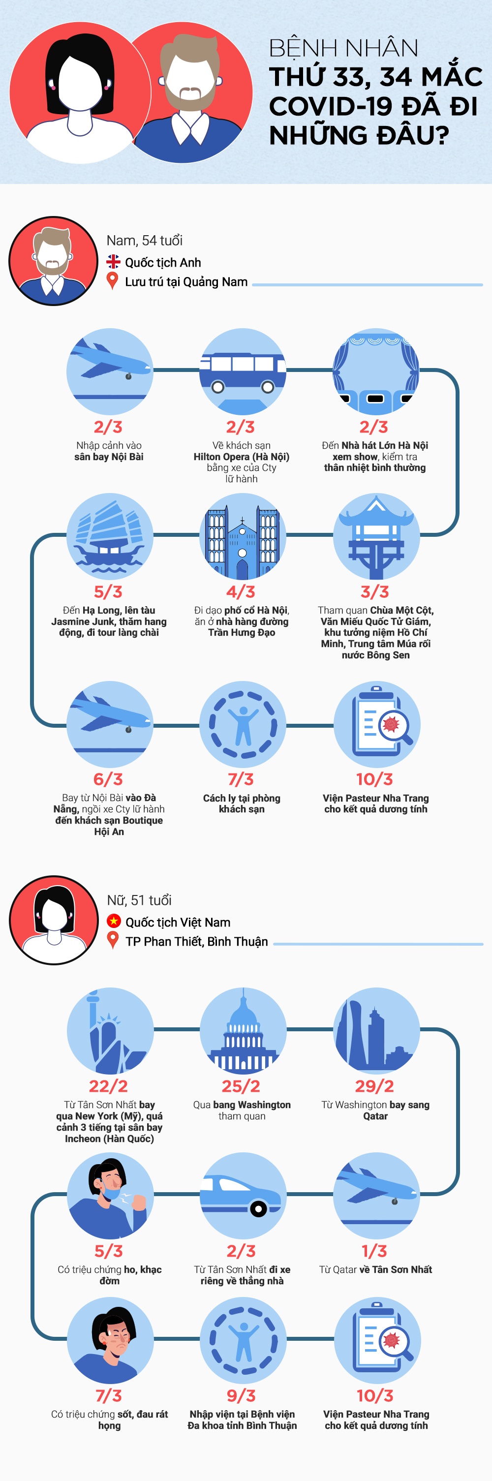 benh nhan nhiem covid-19 anh 1