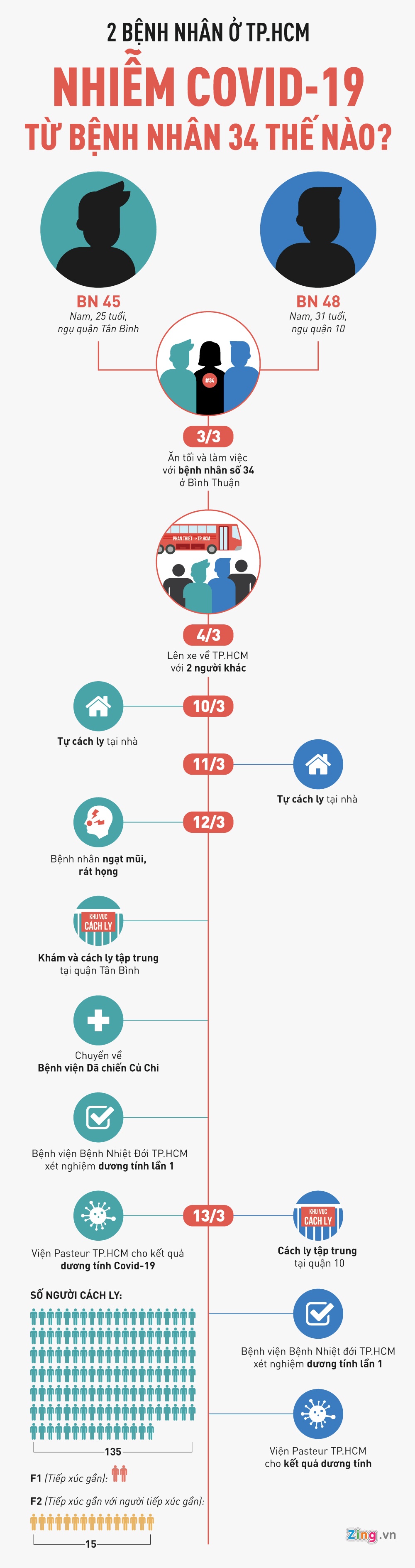 benh nhan nhiem covid-19 thu 45 anh 1