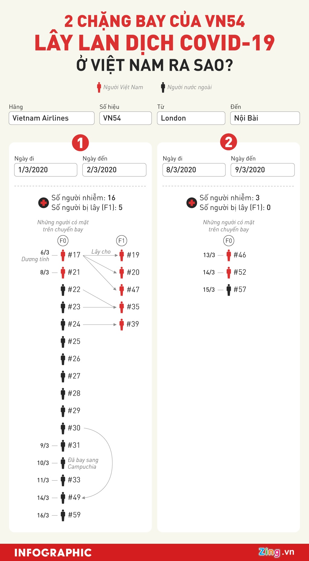 chuyen bay VN54 anh 1