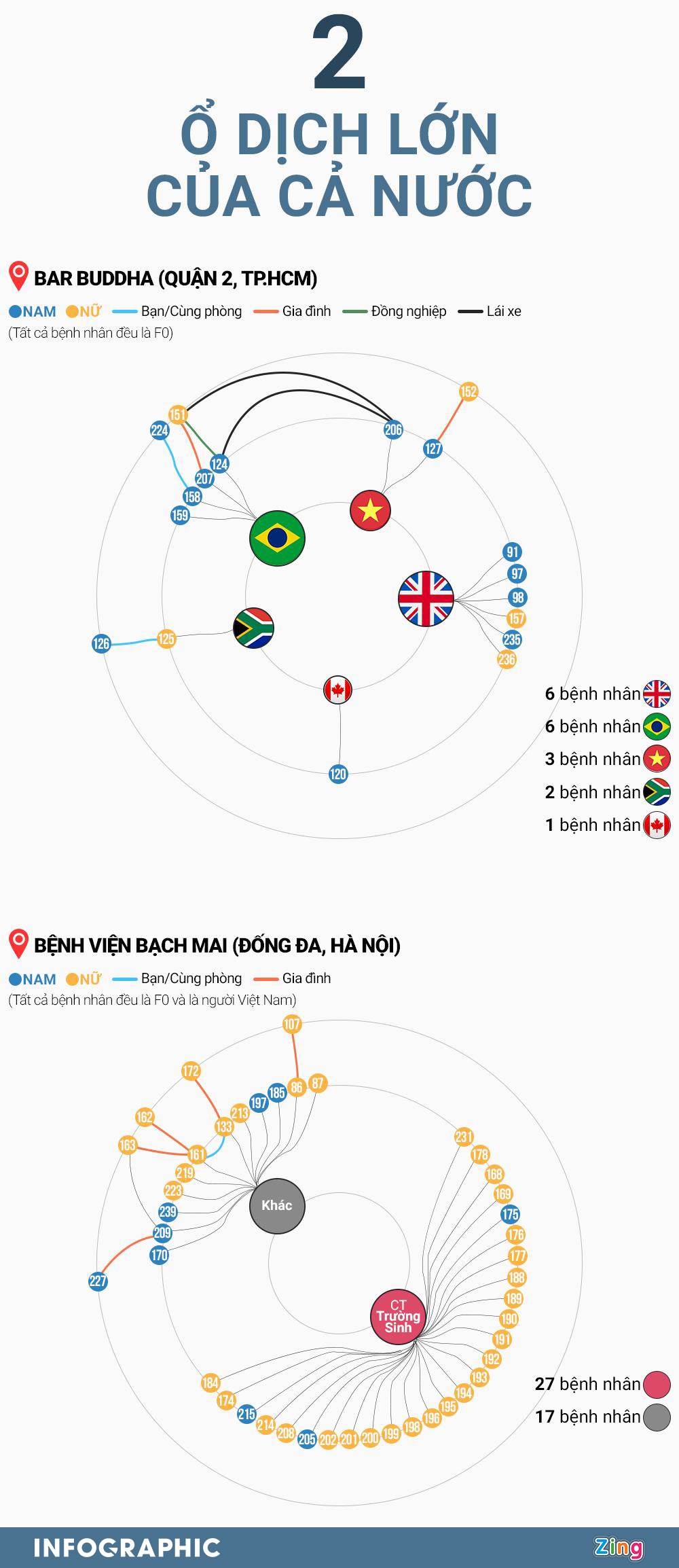 o dich Covid-19. anh 1
