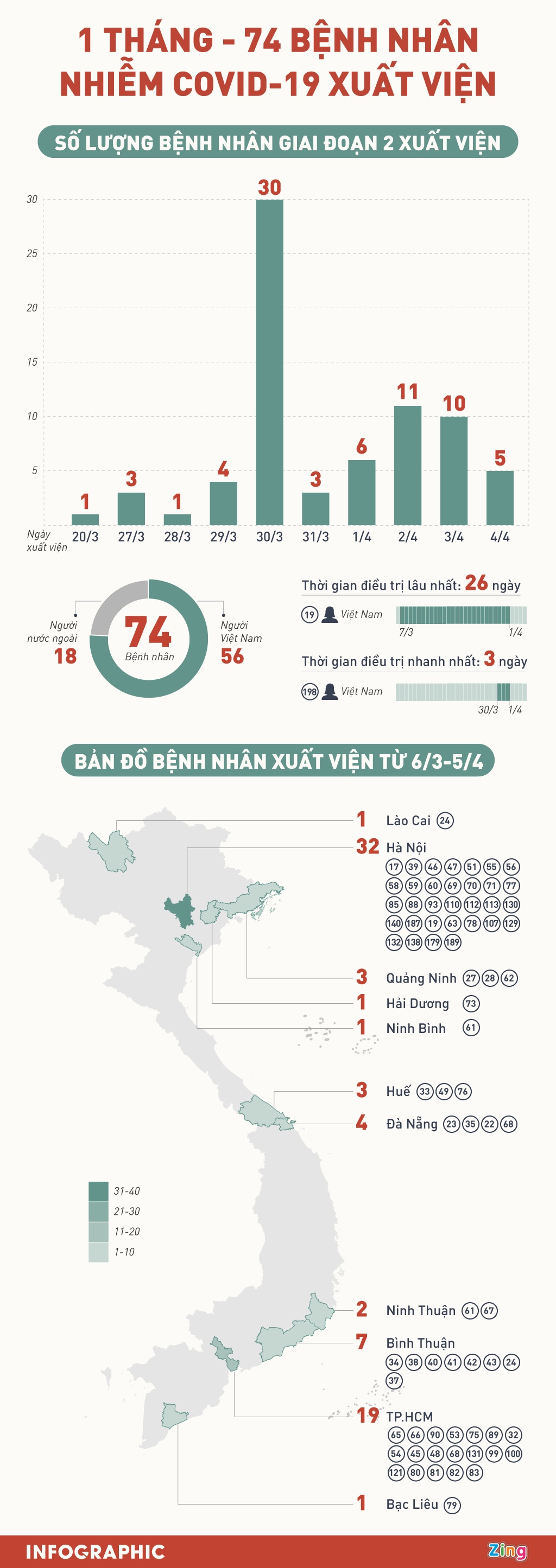 benh nhan nhiem Covid-19 xuat vien anh 1