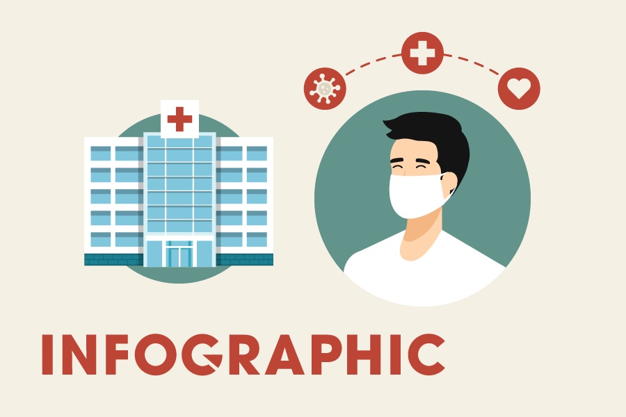 74 benh nhan nao duoc chua khoi Covid-19 trong thang qua? hinh anh