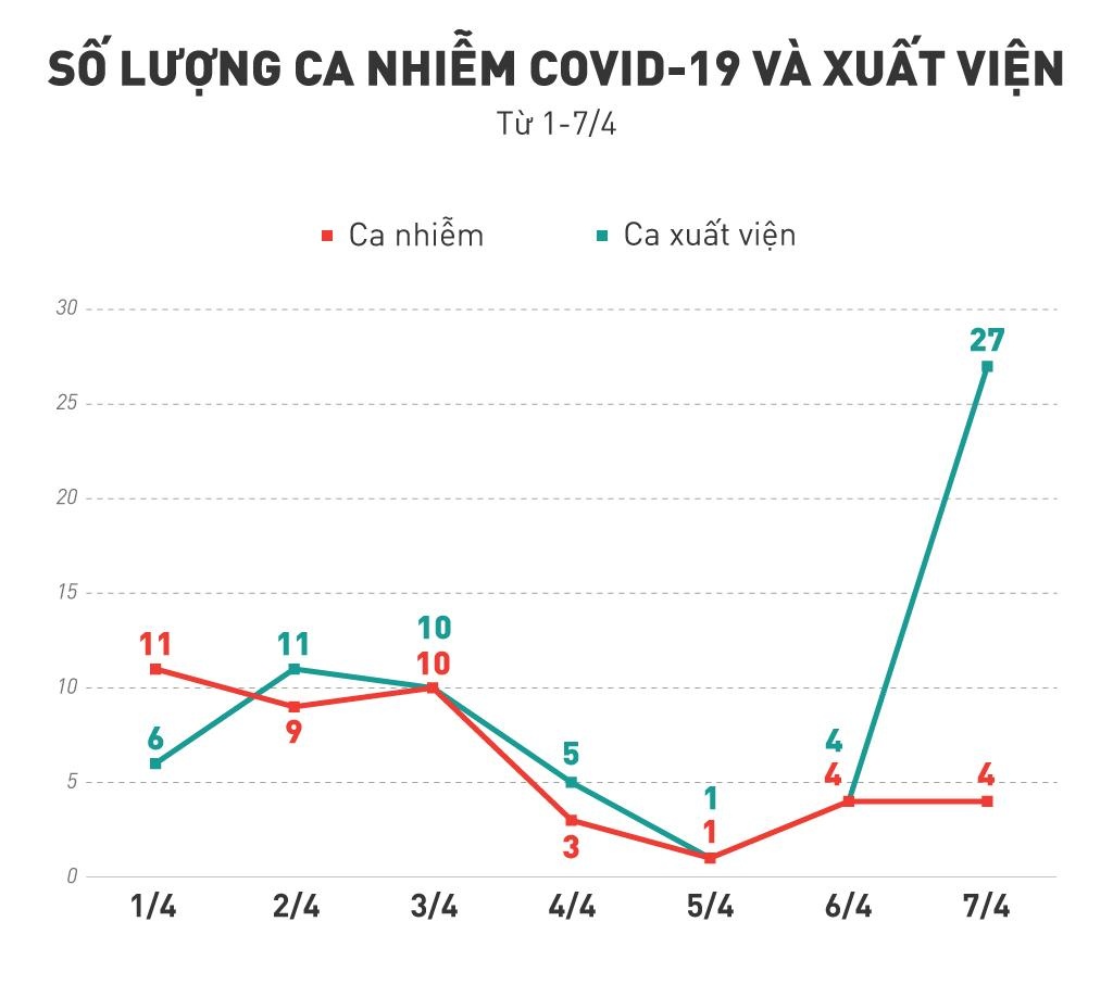 mot tuan cach ly xa hoi anh 1