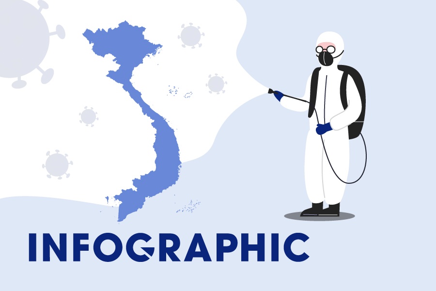Tong quan dich Covid-19 tai Viet Nam 3 thang qua hinh anh