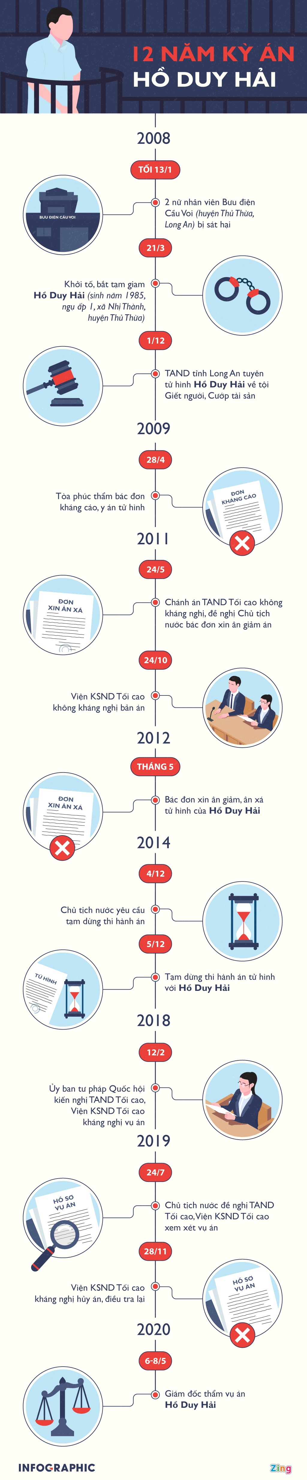 tử tù Hồ Duy Hải ảnh 5 tu tu Ho Duy Hai anh 5
