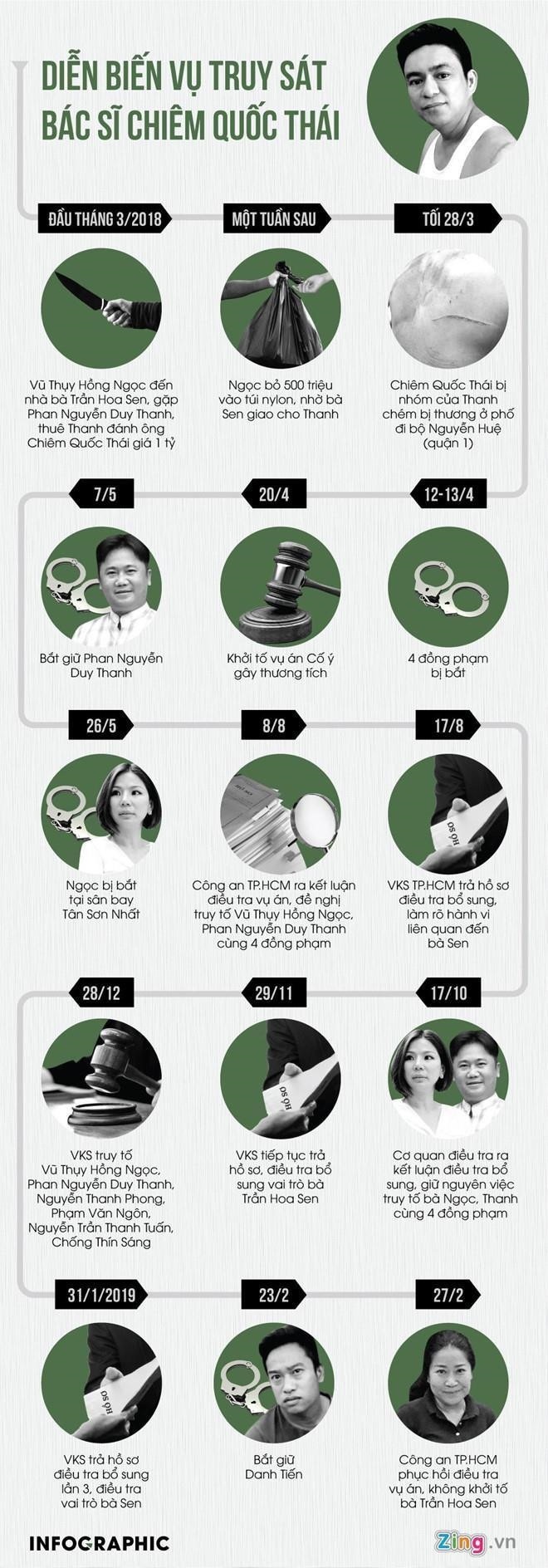 Bac si Chiem Quoc Thai anh 3