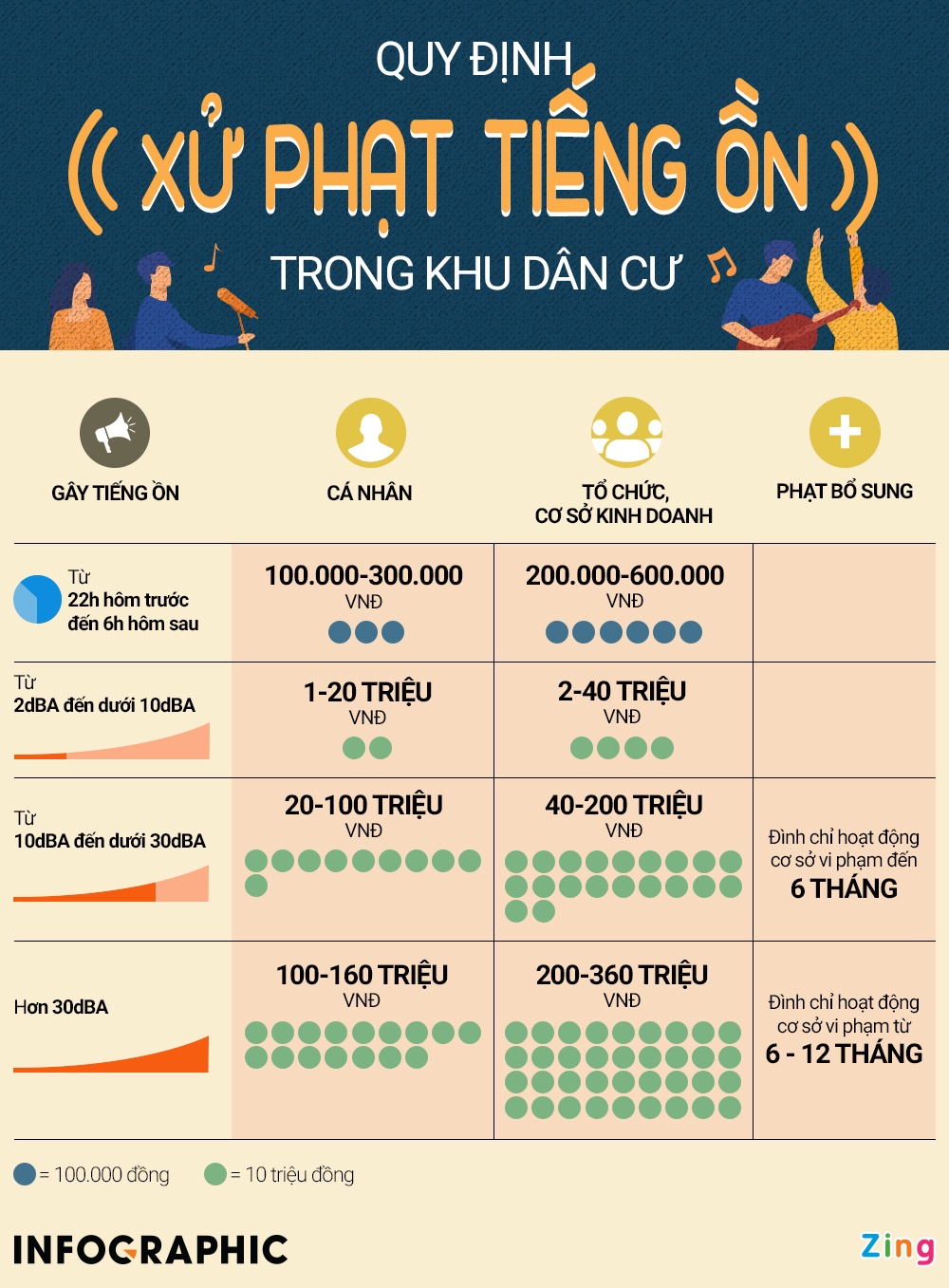 xử phạt tiếng ồn karaoke ảnh 1 xu phat tieng on karaoke anh 1
