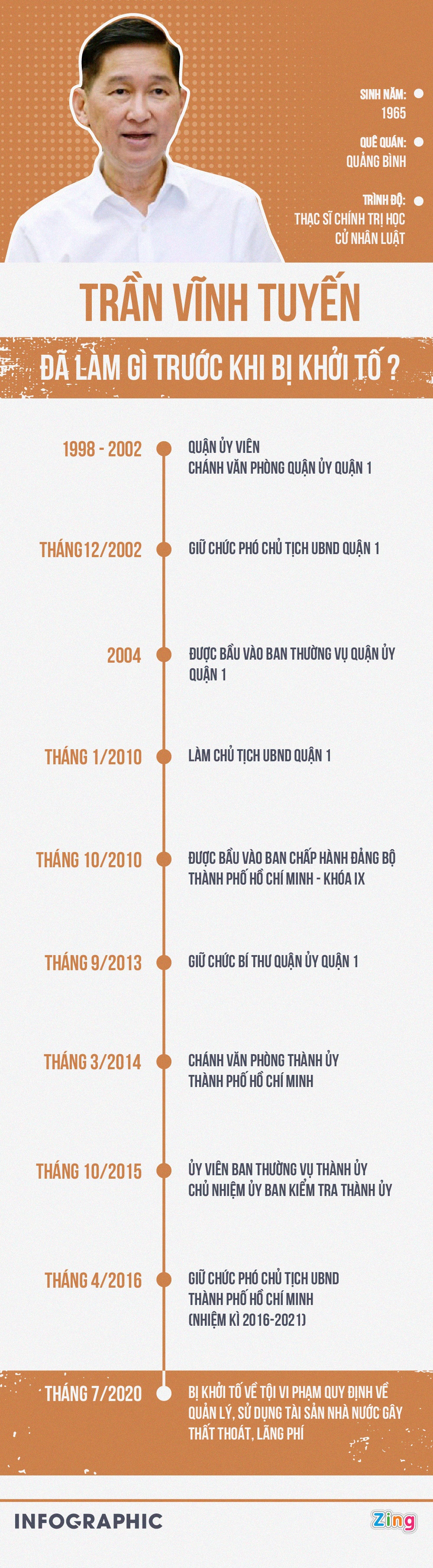 Tran Vinh Tuyen bi khoi to anh 1