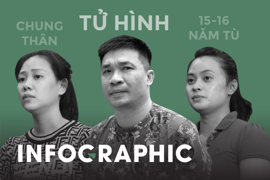 Van Kinh Duong va 4 tro thu bi de nghi an tu hinh hinh anh