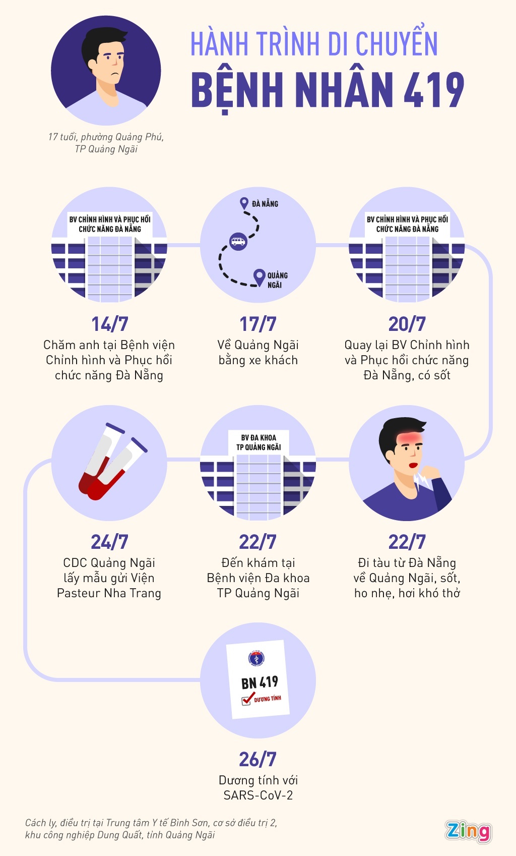 chan dich Covid-19 anh 2