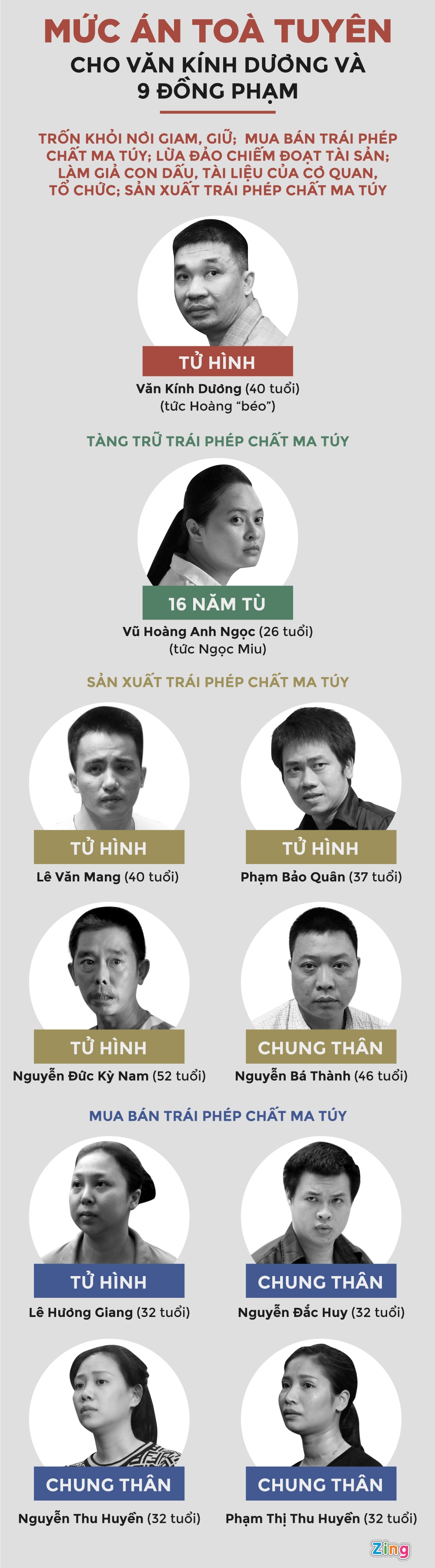 tu hinh Van Kinh Duong anh 1