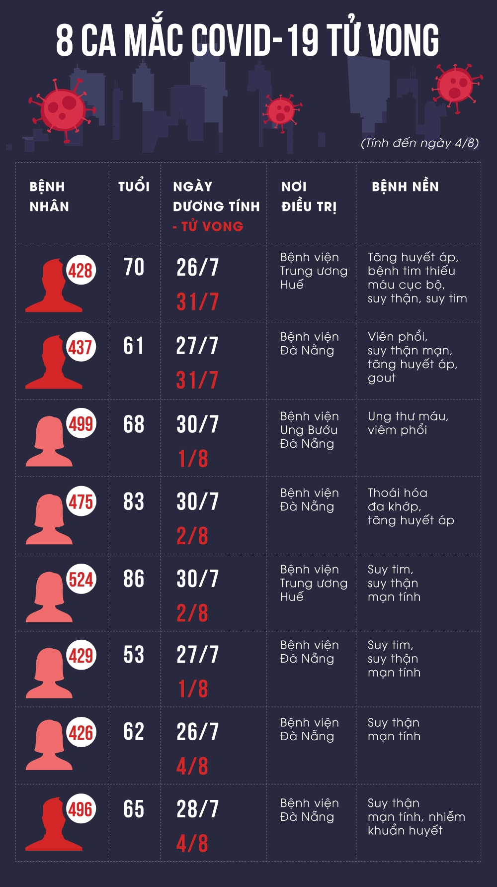 benh nhan Covid-19 tu vong anh 1