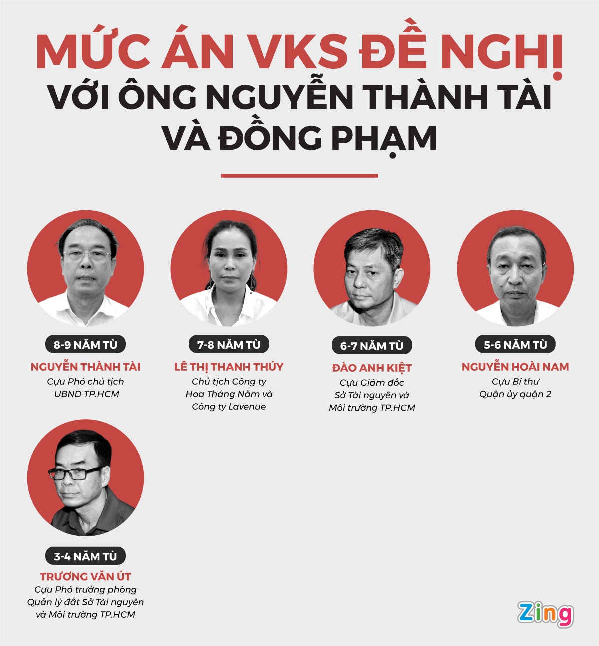 xét xử Nguyễn Thành Tài ảnh 3 xet xu Nguyen Thanh Tai anh 3