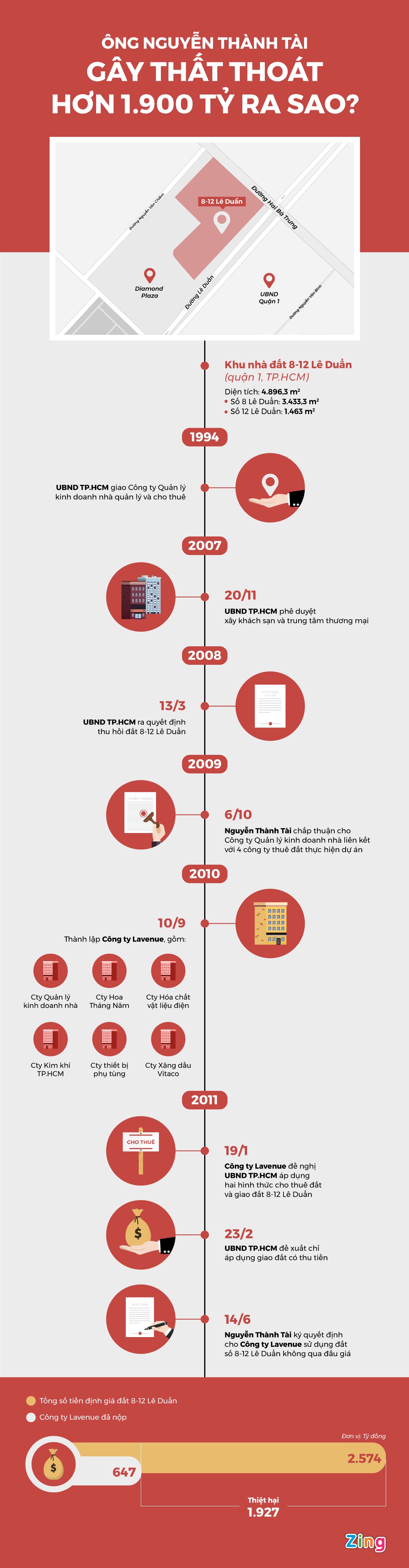 xet xu Nguyen Thanh Tai, anh 1