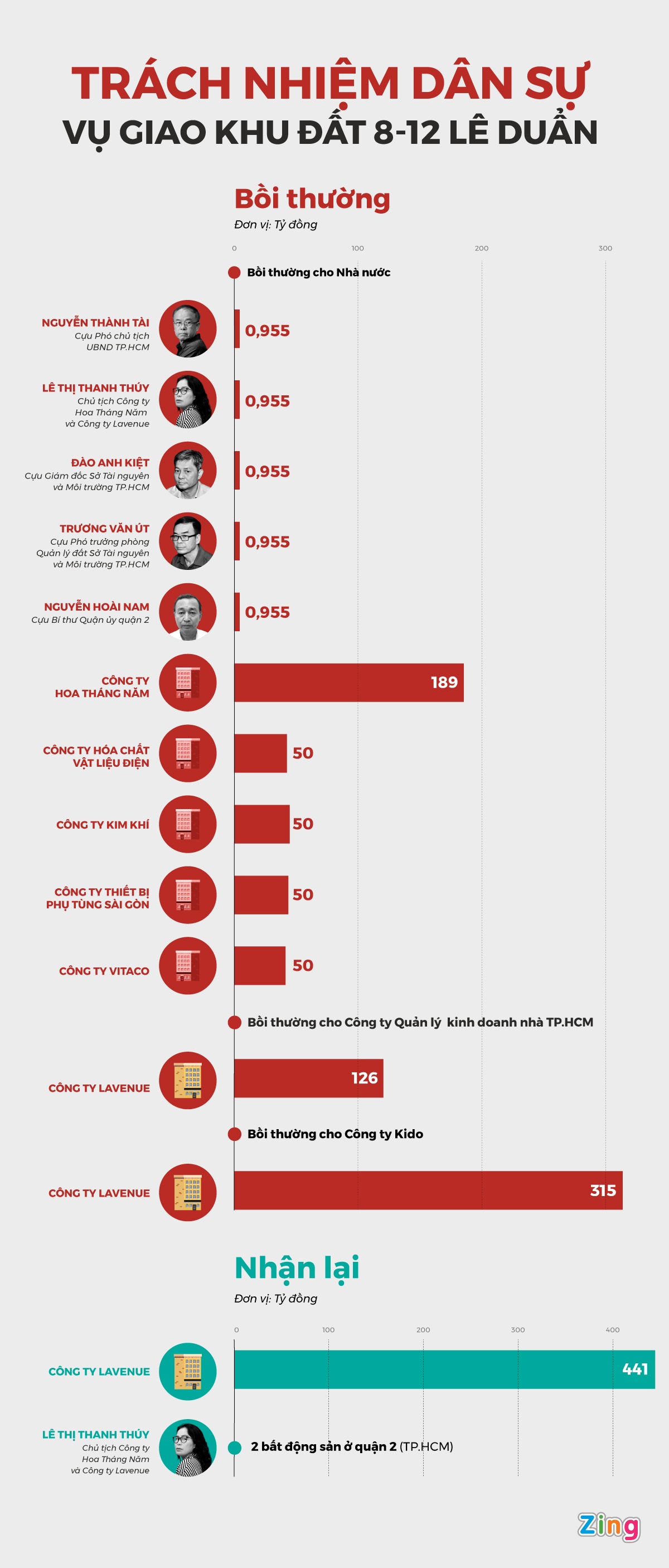 xet xu Nguyen Thanh Tai anh 1