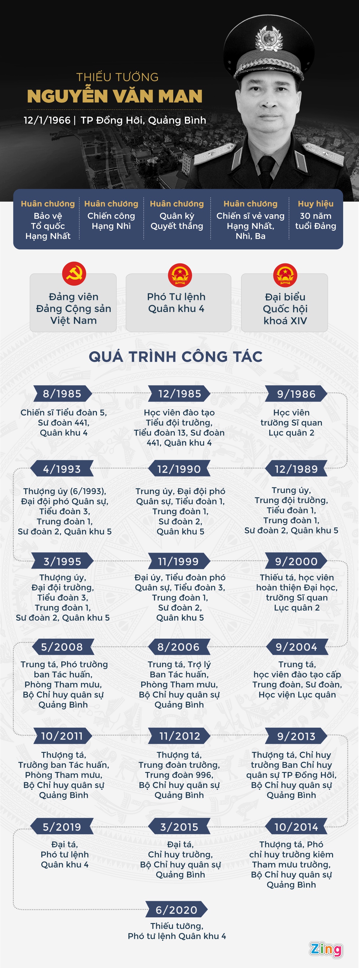 thieu tuong Nguyen Van Man anh 1