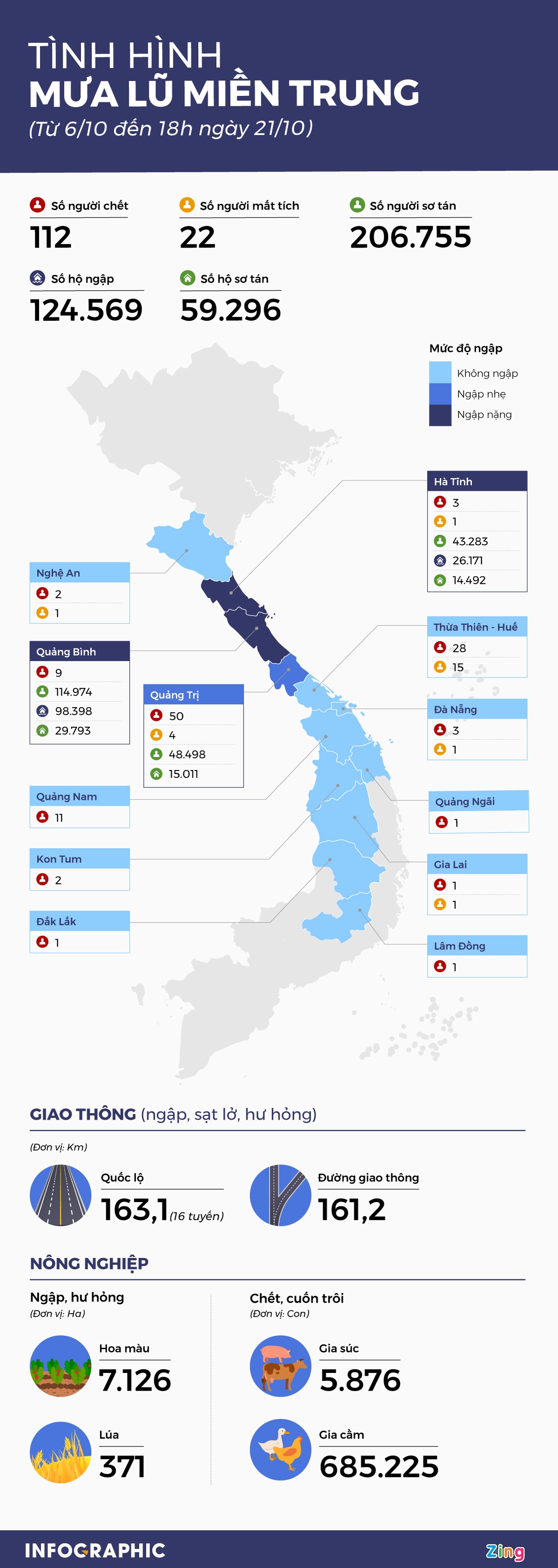 thiet hai mua lu mien trung anh 1