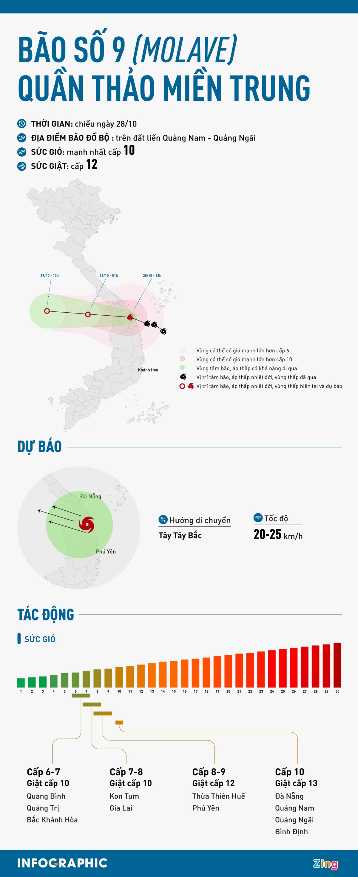 bai so 9 quan thao mien trung anh 1