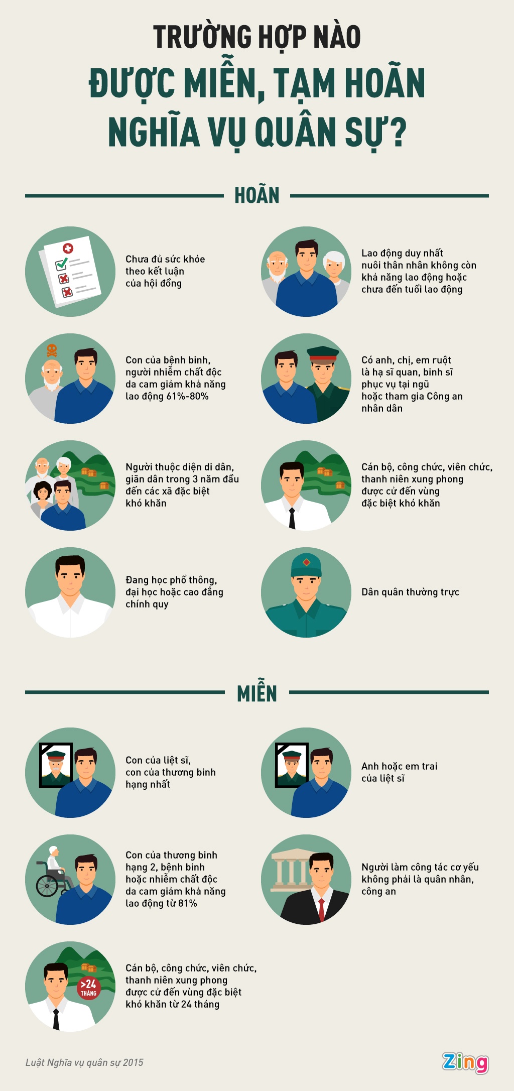 mien hoan nghia vu quan su anh 1