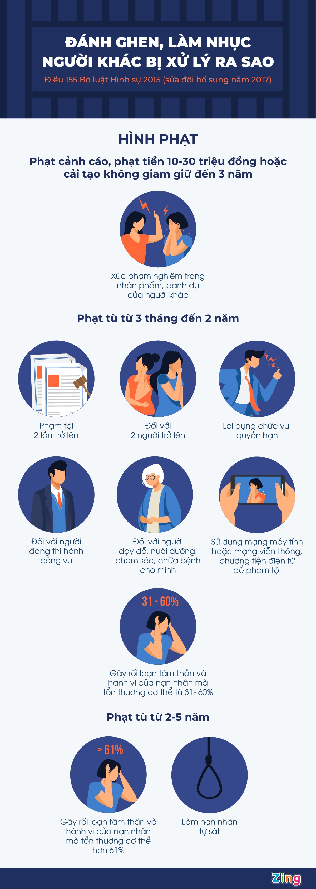 đánh ghen bị phạt ra sao ảnh 1 danh ghen bi phat ra sao anh 1