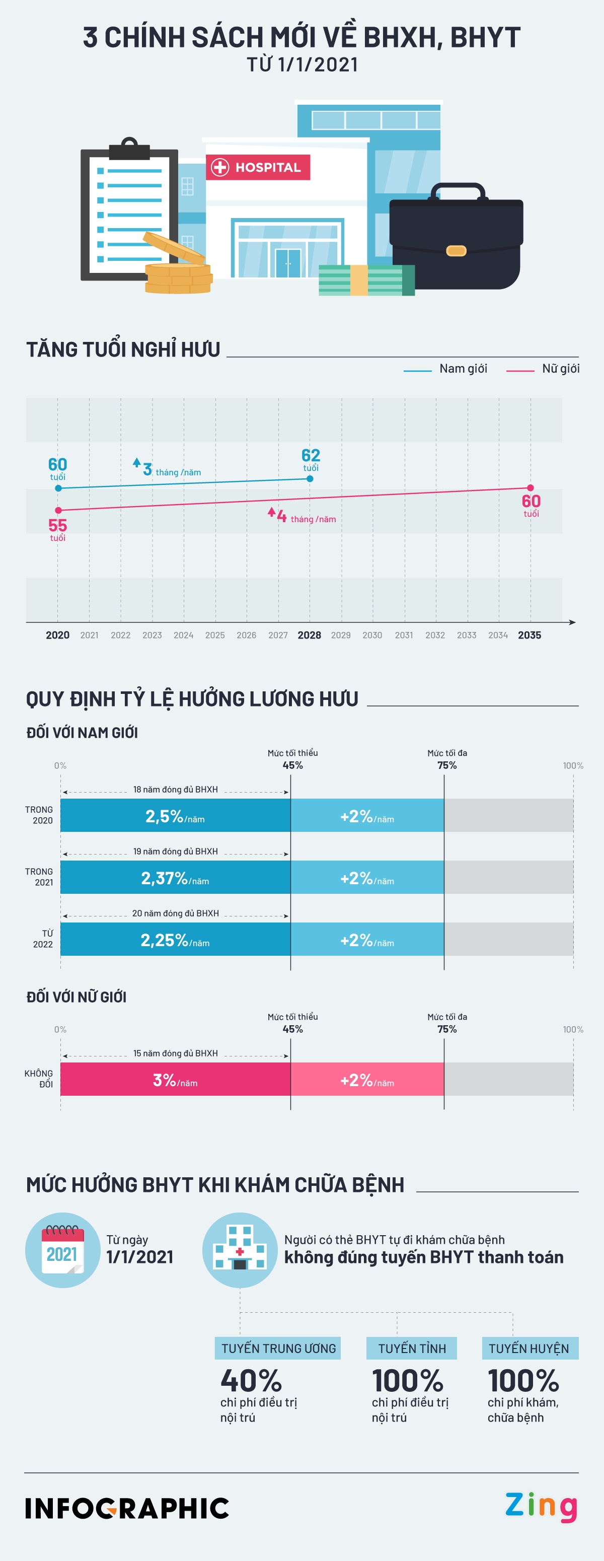chinh sach bao hiem 2021 anh 1