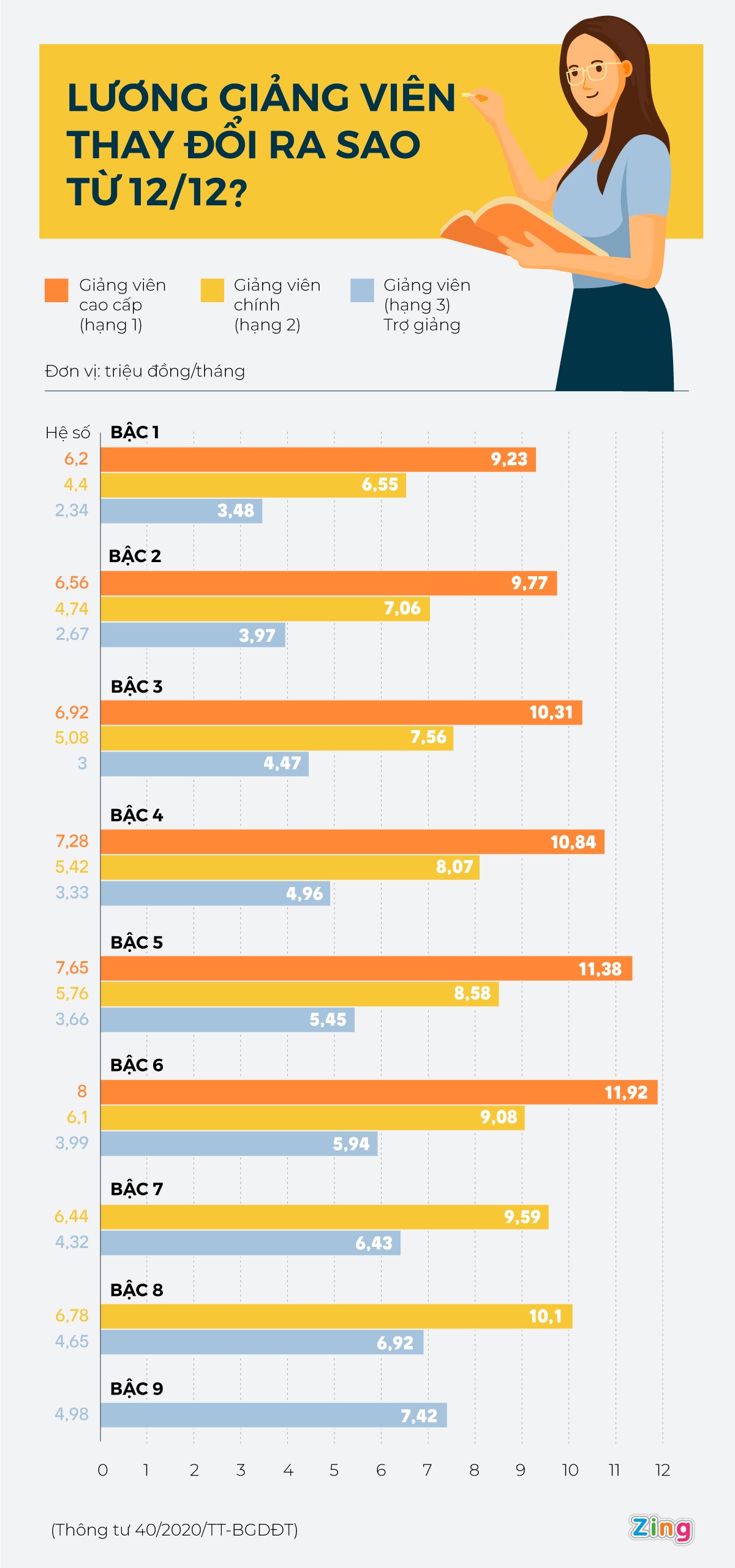 luong giang vien 2020 anh 1