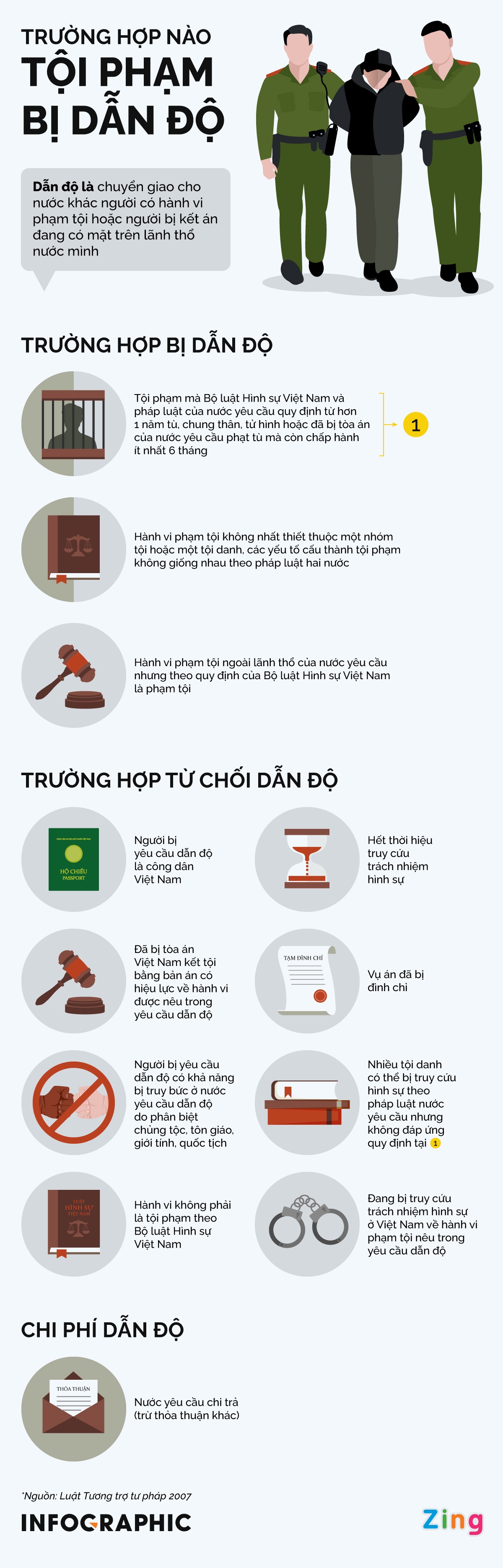 dẫn độ tội phạm ảnh 1 dan do toi pham anh 1
