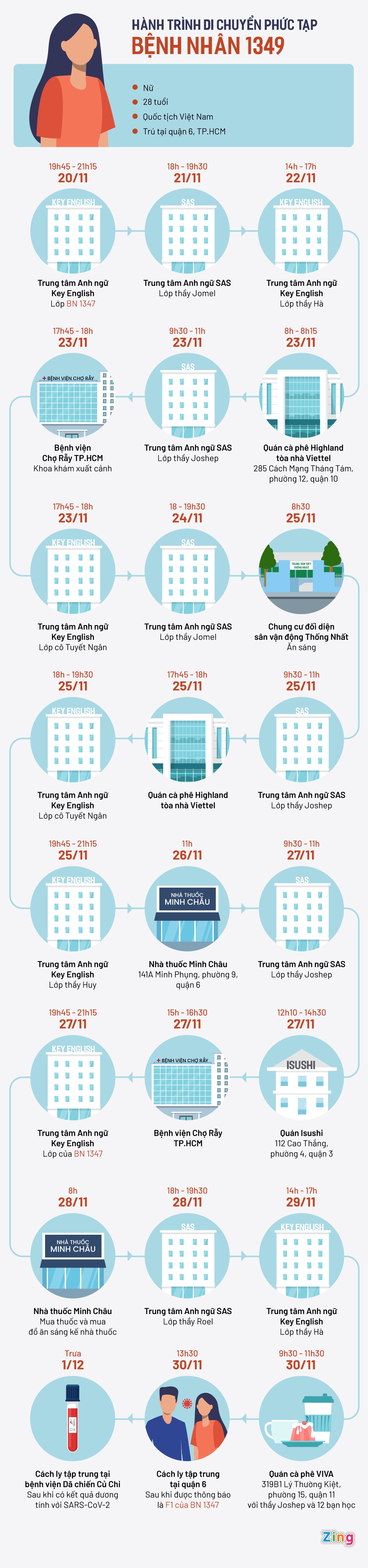 hanh trinh di chuyen benh nhan 1349 anh 1