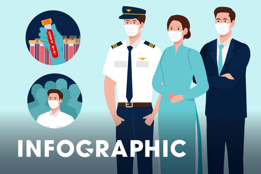 Vietnam Airlines cach ly to bay ra sao? hinh anh