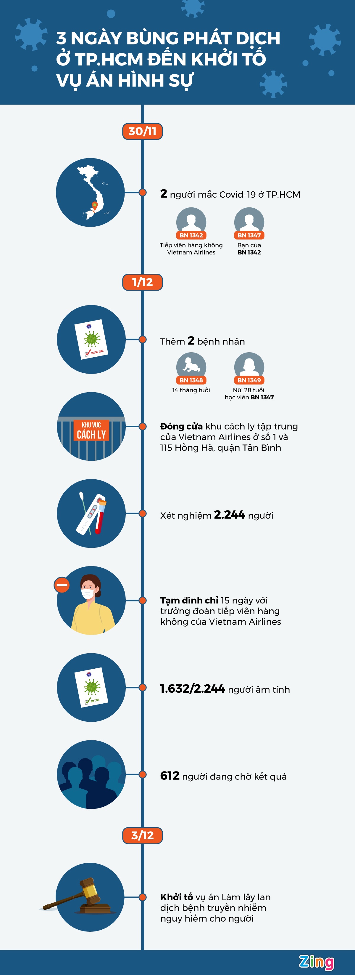 lay lan dich covid o tpchm anh 5