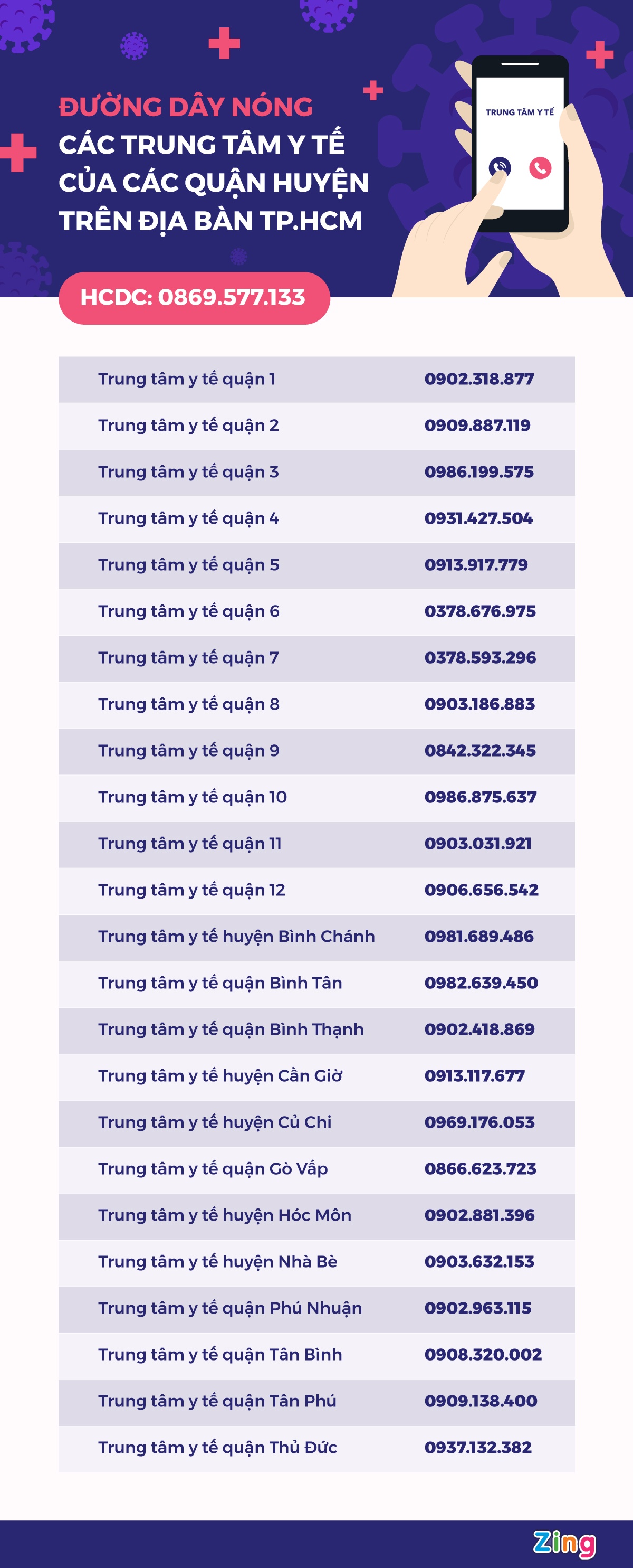 duong day nong y te o tphcm anh 1