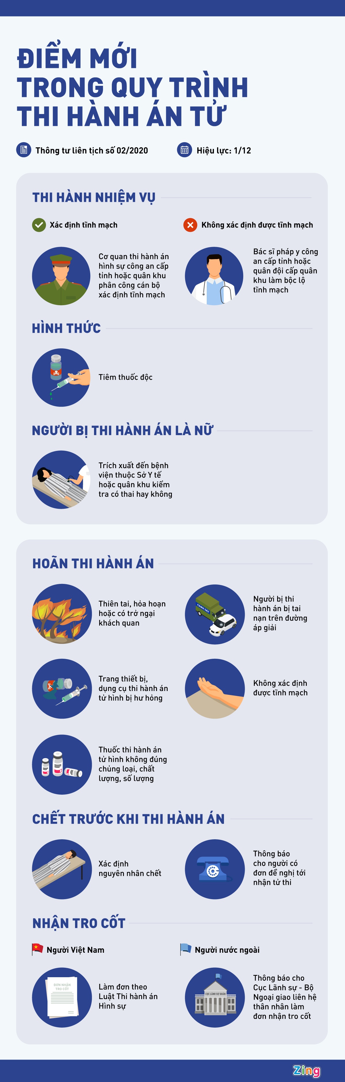 quy trình thi hành án tử hình ảnh 1 quy trinh thi hanh an tu hinh anh 1