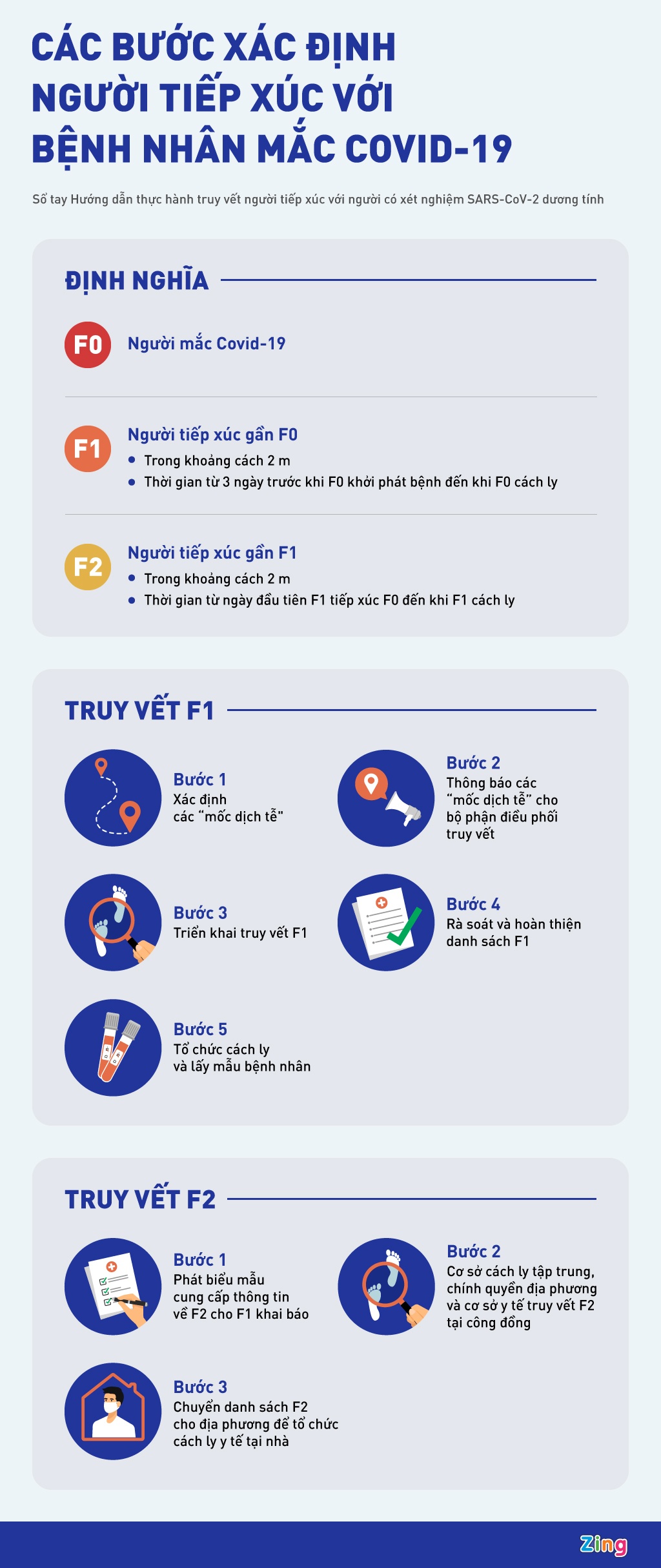 truy vet nguoi tiep xuc voi benh nhan anh 1