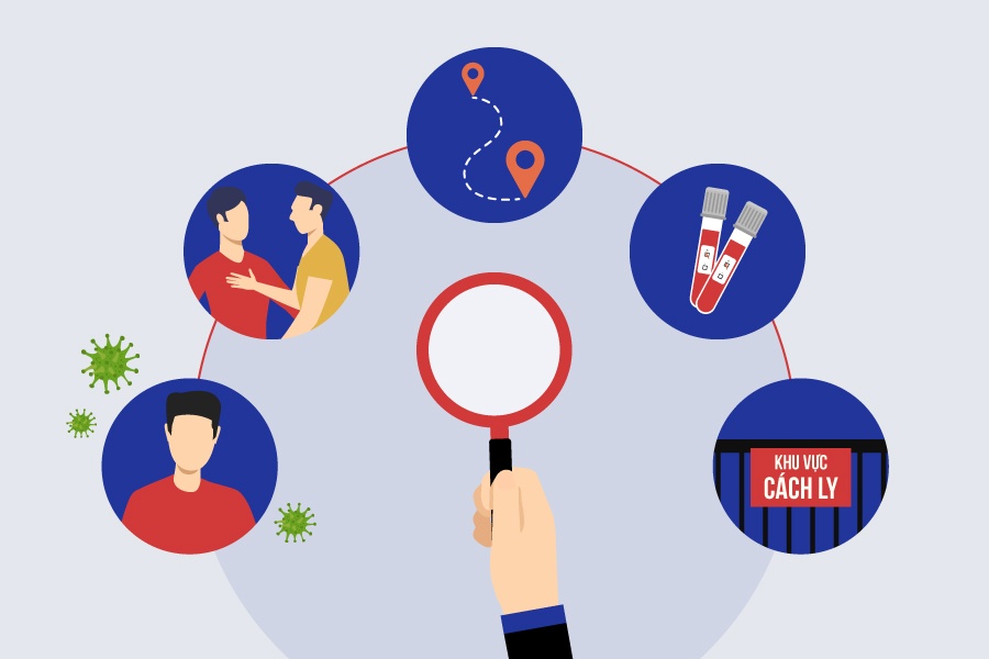 Viet Nam truy vet F1, F2 ra sao? hinh anh